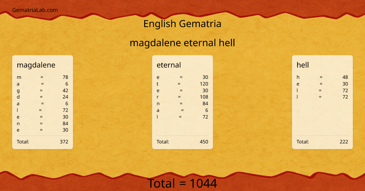 magdalene eternal hell in english Gematria